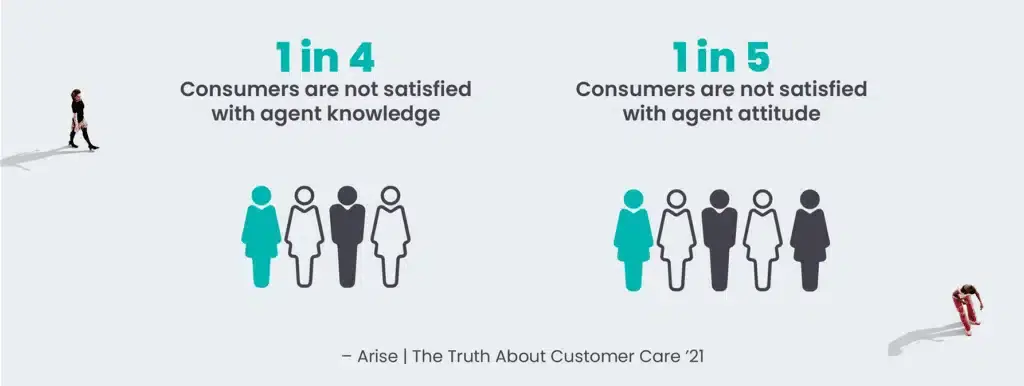 How Gig-CX is changing the way your Brand things about quality