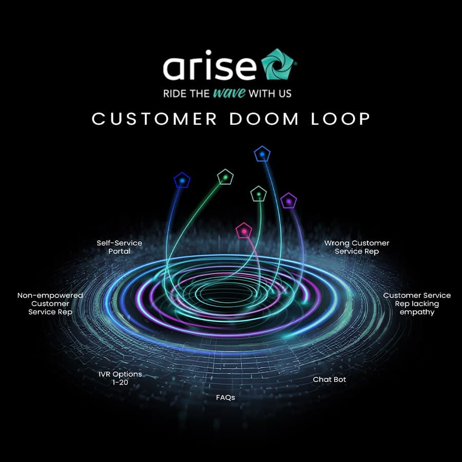 The “Customer Doom Loop” Dilemma: How Ignoring These New Regulations Could Negatively Impact Your Business